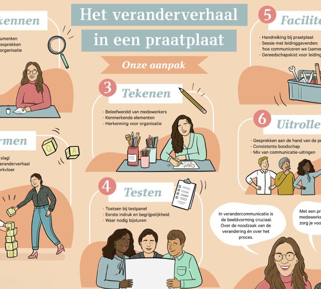 Beck_veranderverhaal_praatplaat